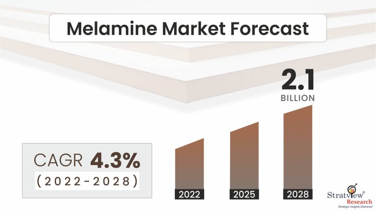 Melamine-Market-Insights